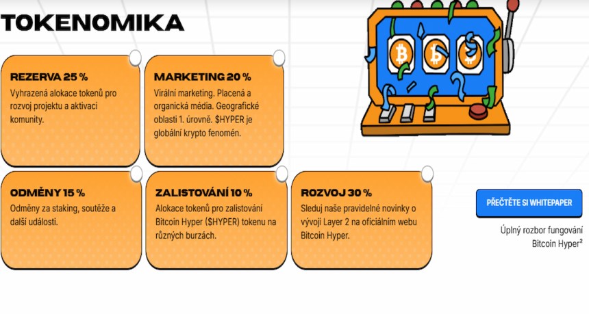Tokenomie a staking Bitcoin Hyper