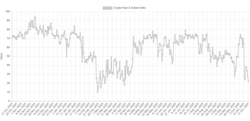 Bitcoin Extreme Fear