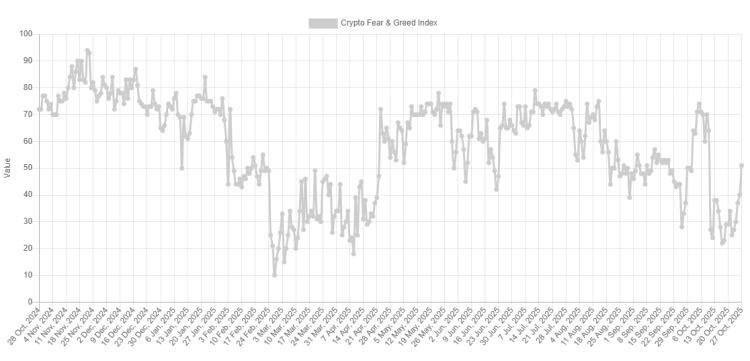 Bitcoin Fear & Greed Index