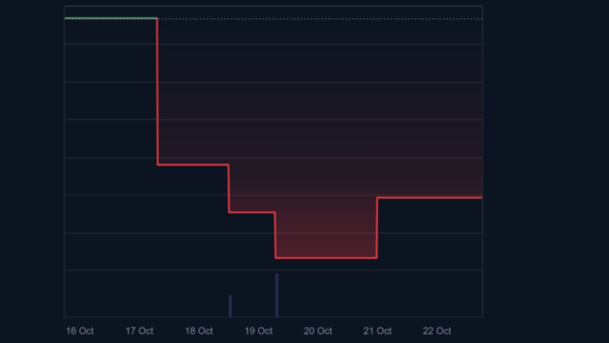 coinmarketcap dogecoin etf