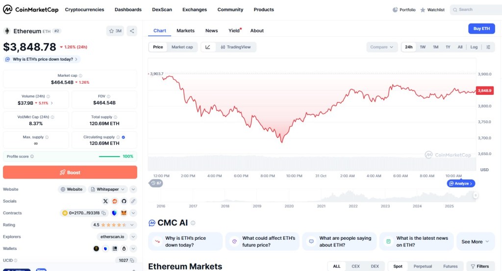 Ethereum: Tripla alj minta 4 000 dolláros célra utal