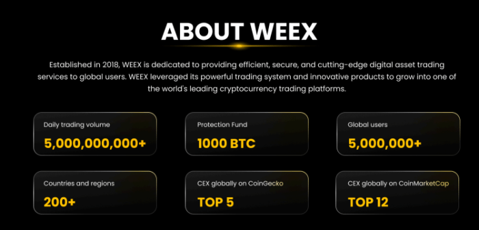 About Weex.