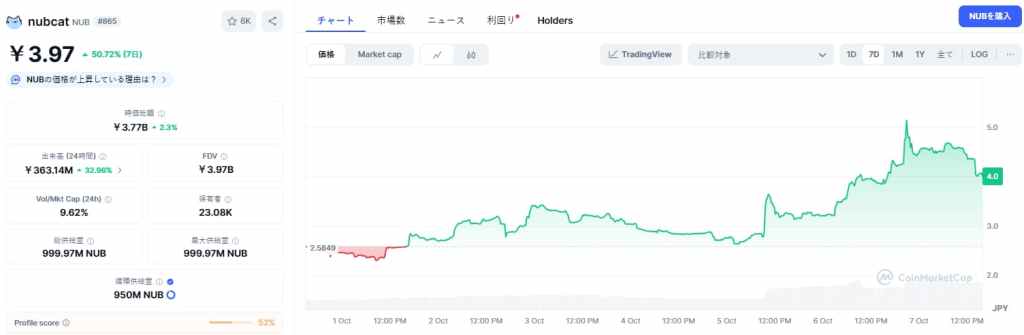 nubcat 価格