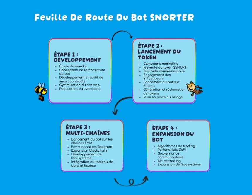 roadmap-snorter-token
