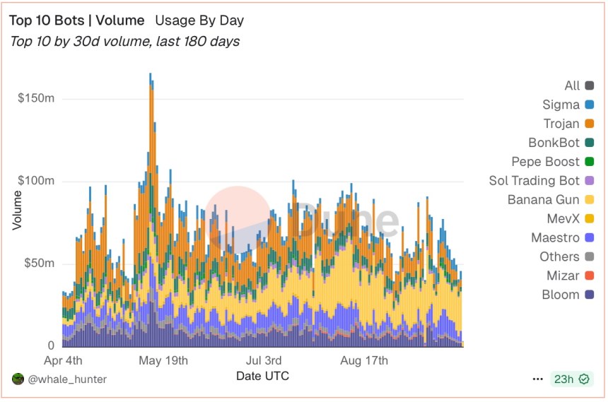 top-10-meilleurs-bots-usage