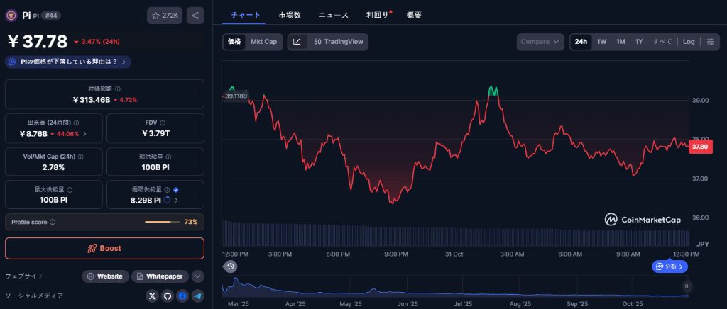 パイネットワーク 価格 予測：$0.25の攻防戦