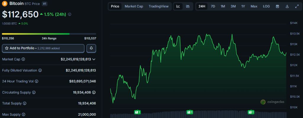 ビットコイン価格
