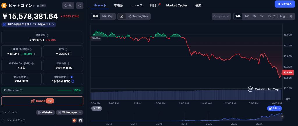 11月は反発の兆し