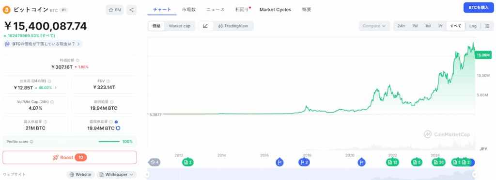BTC 価格