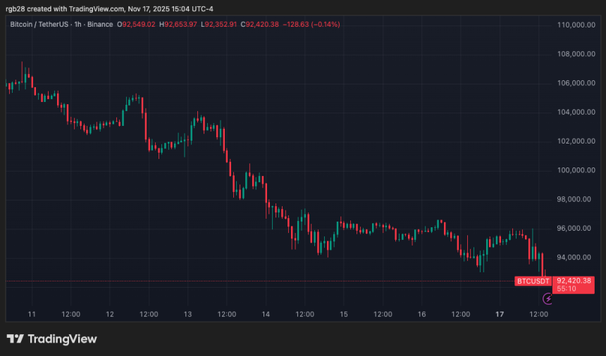 bitcoin, btc, btcusdt
