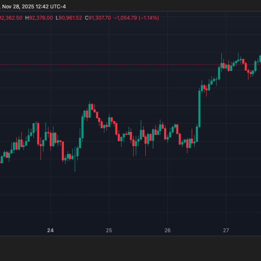 bitcoin, BTC, BTCUSDT