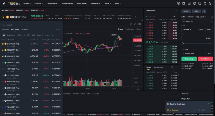 Binance recensione - futures