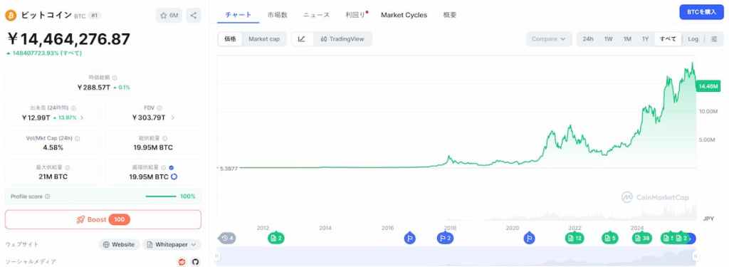 Bitcoin 価格