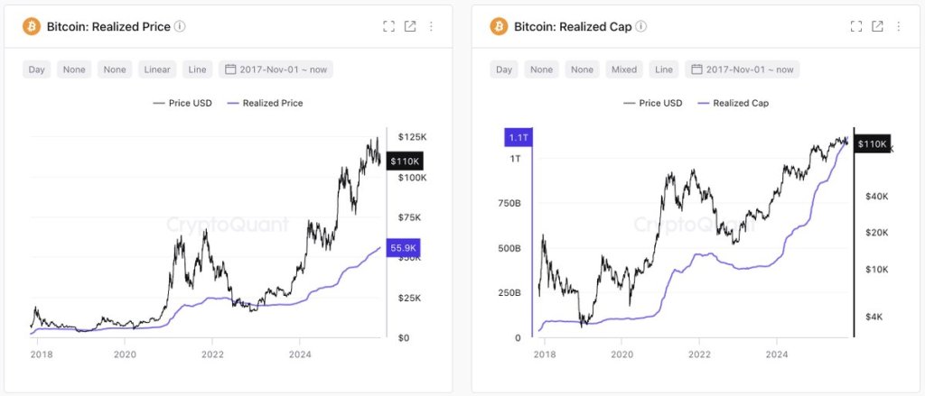 Bitcoin Realized Cap and Price