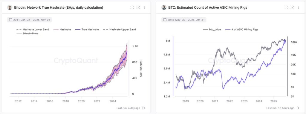 Bitcoin hash rate