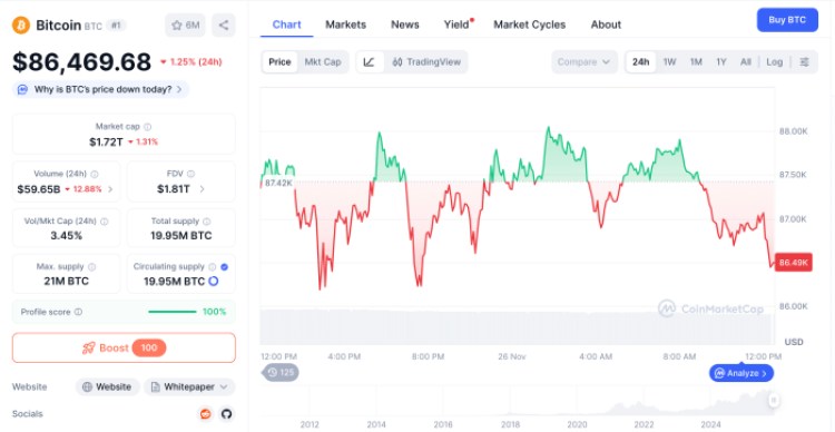Bitcoin on CoinMarketCap