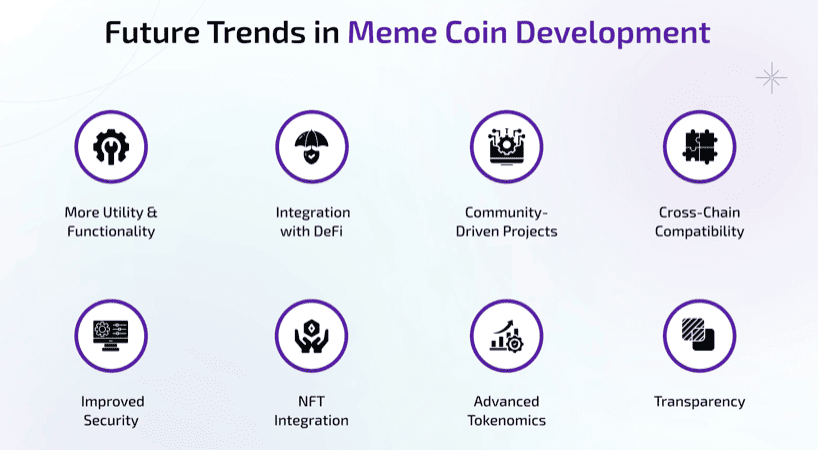 Budoucí trendy meme coinů