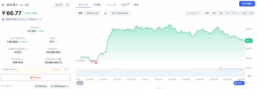 Cardano 価格