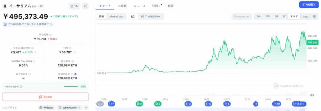 Ethereum 価格