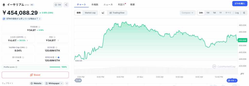 Ethereum 価格