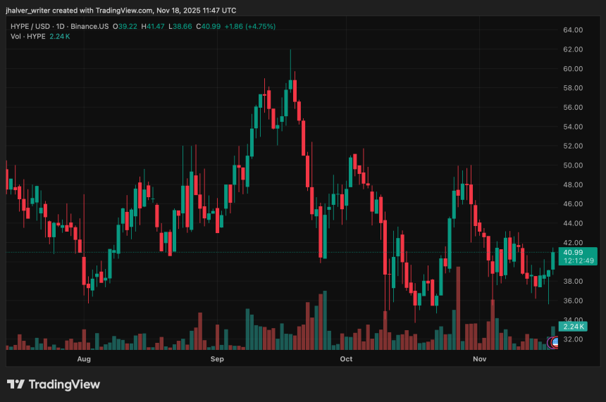 Hyperliquid HYPE HYPEUSD