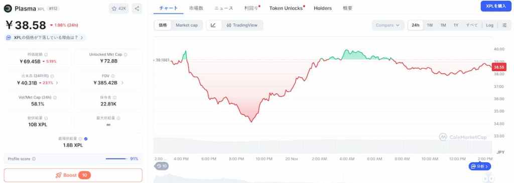 Plasma 価格
