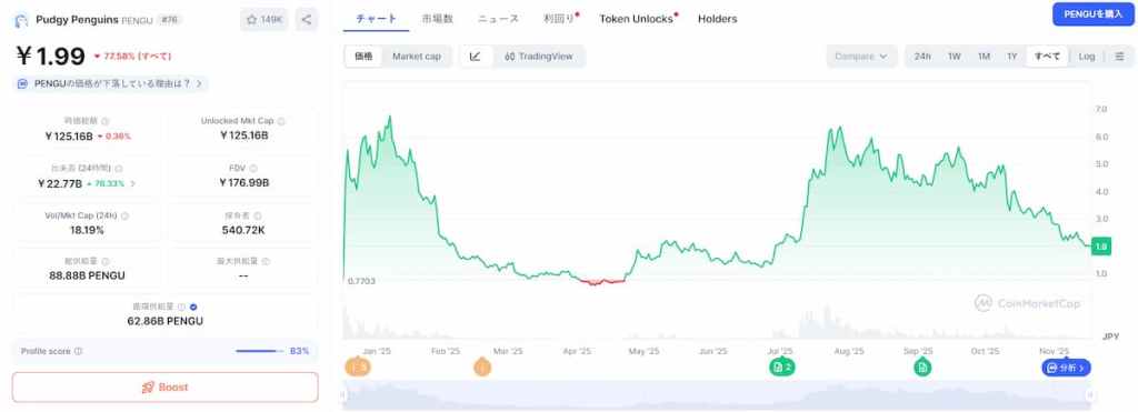 Pudgy Penguins 価格