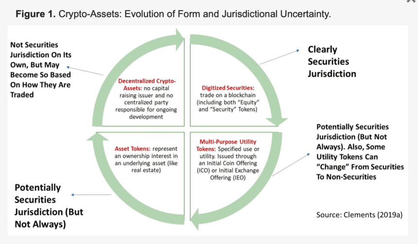 Regulace u kryptoměn