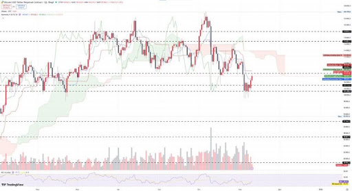 Ripple Bitcoin price