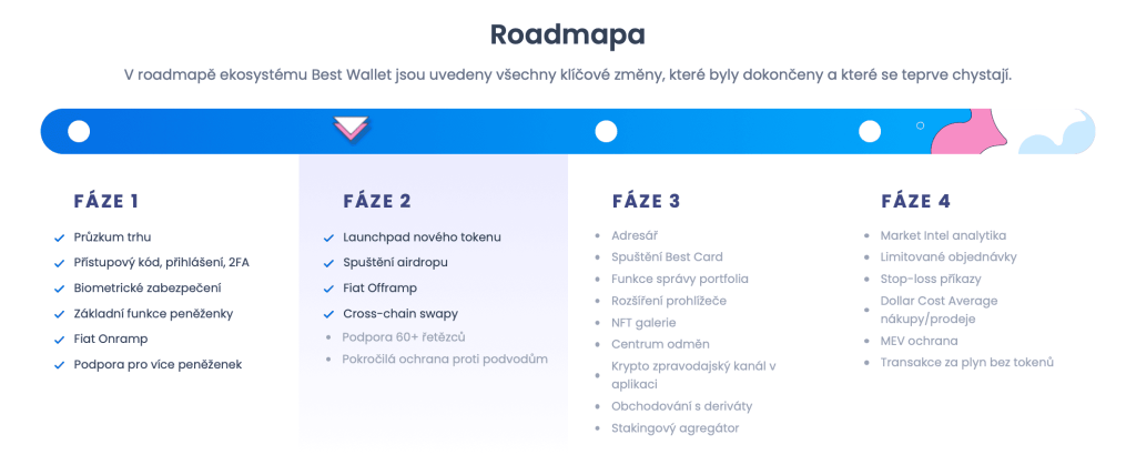Roadmapa krypto projektu Best Wallet