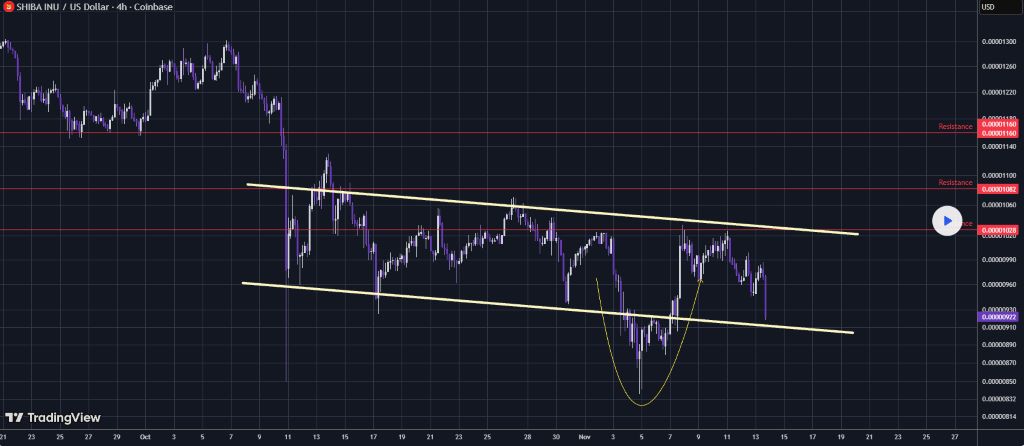 SHIBは$0.0000088付近から反発：次の目標値は