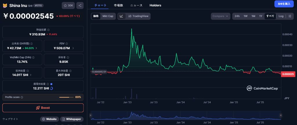 SHIBバーンが急増