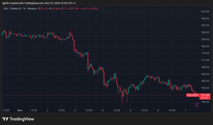 solana, sol, solusdt