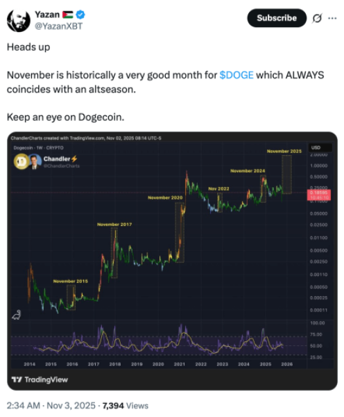 Yazan XBT's Dogecoin price prediction and historical chart.