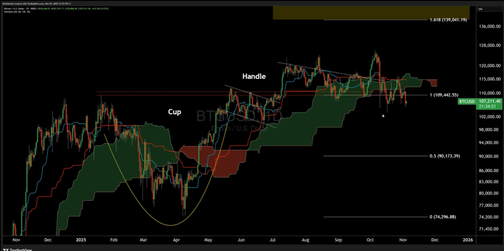 Bitcoin price analysis