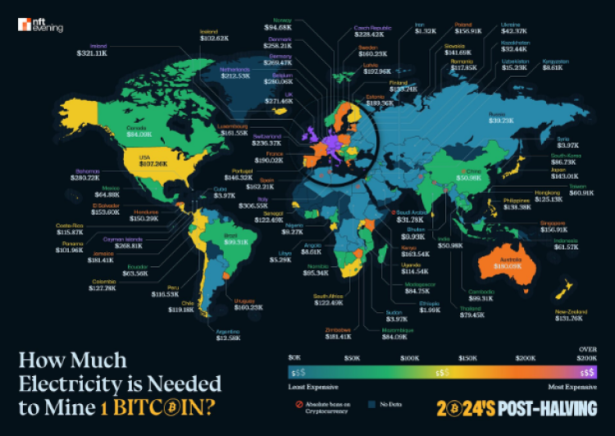 Kamēr BTC krīt, ieguve kļūst mazāk ienesīga ASV kalnračiem