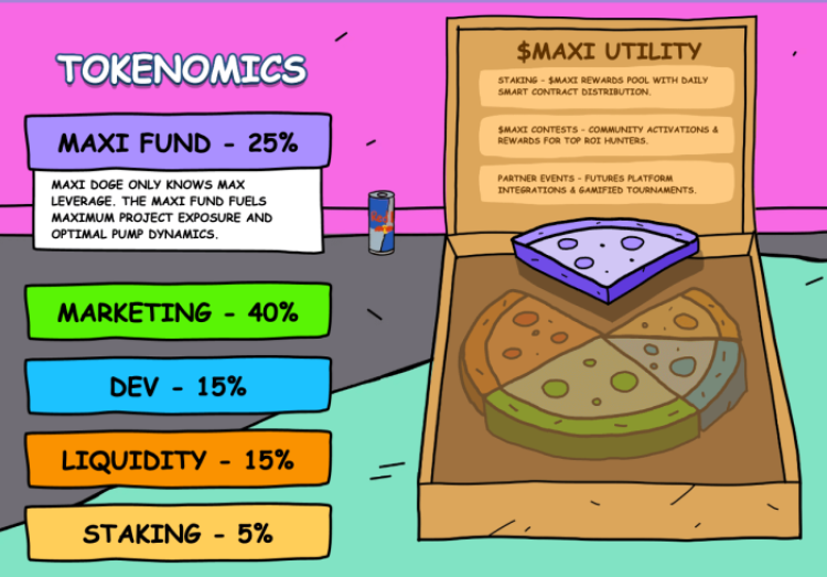 Maxi Doge tokenomics.