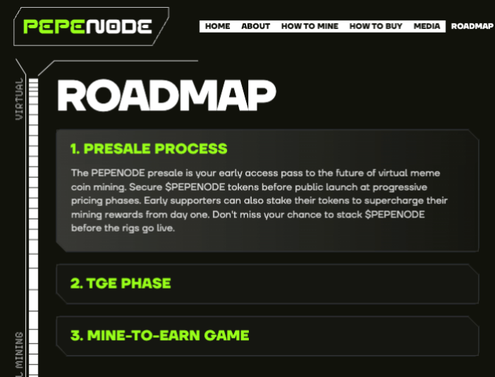PEPENODE's roadmap overview.