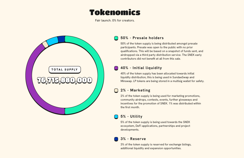Snek - kryptoměny, které čeká Binance listing
