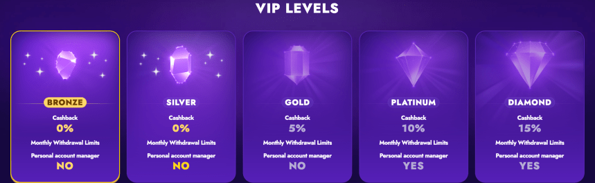 Polestart casino automaty zdarma