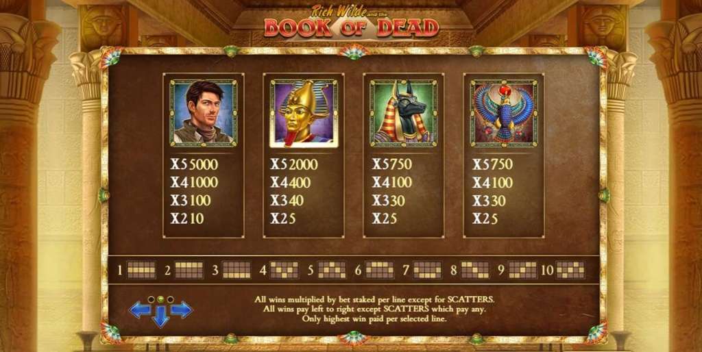 Visuals & User Experience (UX) on Book Of Dead Slot Game