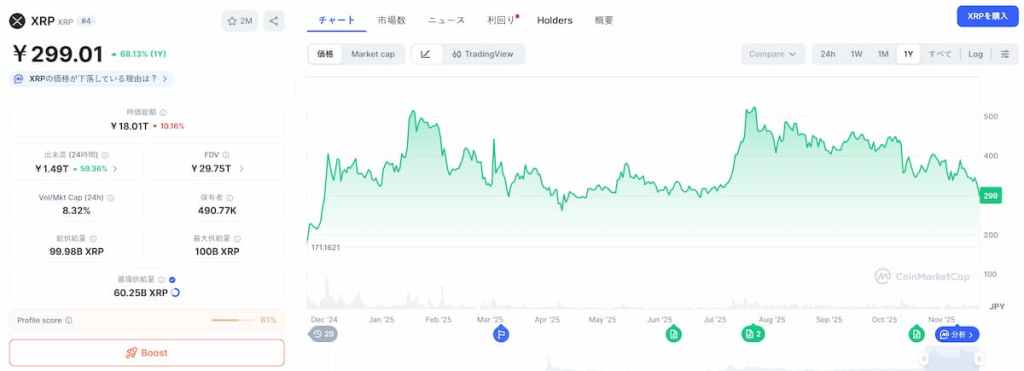 XRP 価格
