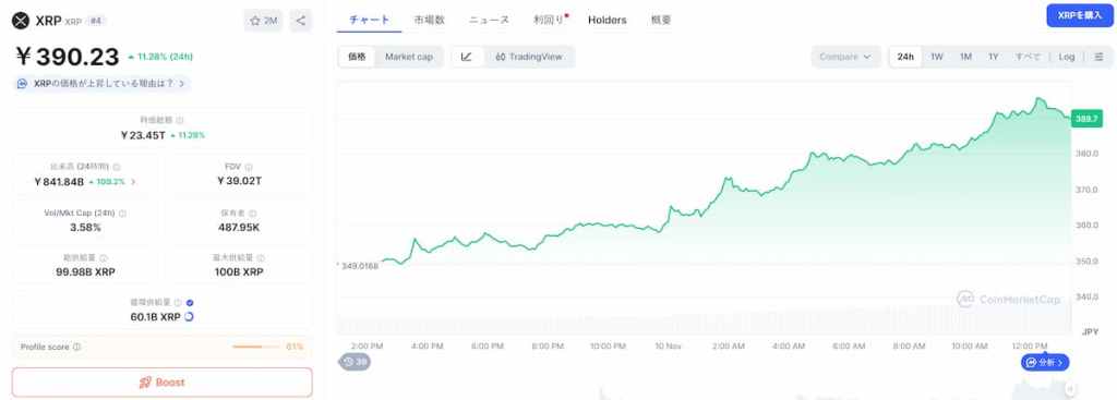 XRP 価格