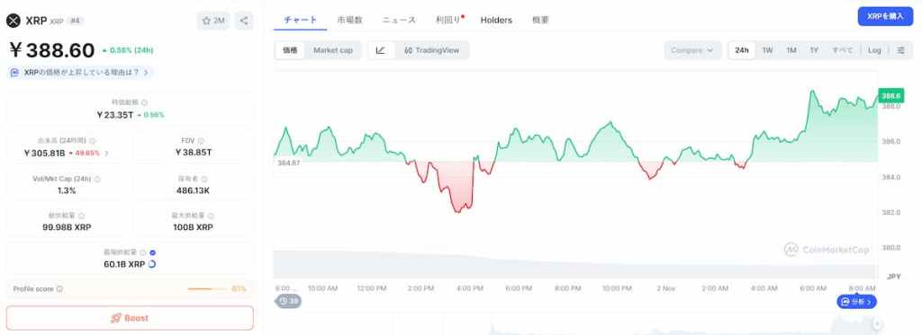 XRP 価格