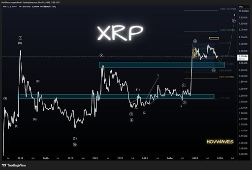 XRP