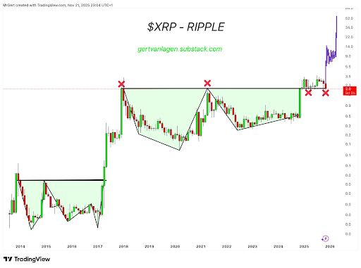 XRP