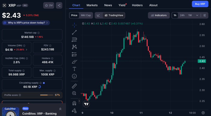 XRP on CoinMarketCap.