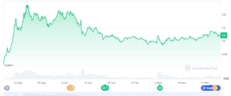 Aster performance since launch.