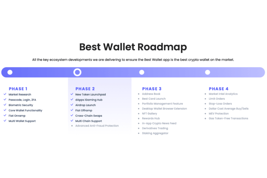 best wallet roadmap