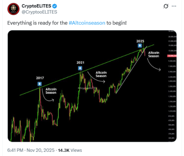 CryptoELITES ready for the altseason?